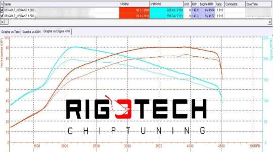 renault-Megane-tuning-teljesitmenymeres-dyno-chart