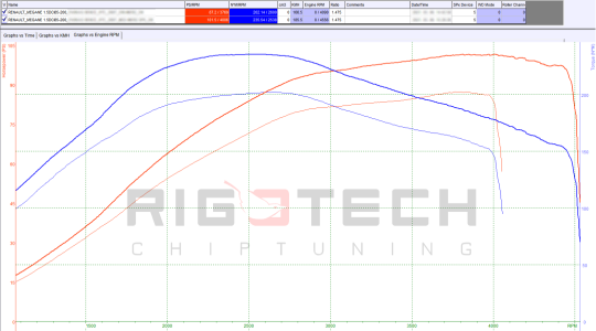 renault-Megane-tuning-teljesitmenymeres-dyno-chart