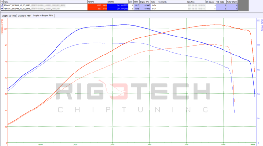 renault-Megane-tuning-teljesitmenymeres-dyno-chart
