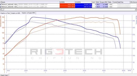 renault-Megane-tuning-teljesitmenymeres-dyno-chart