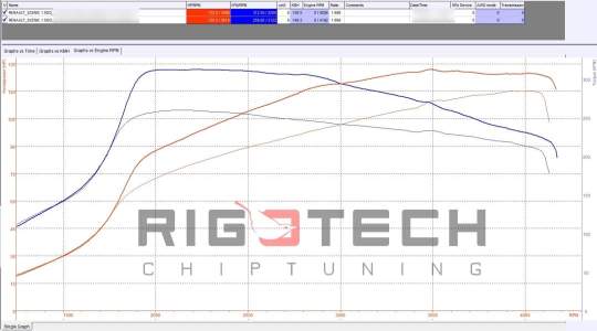 renault-Scenic-tuning-teljesitmenymeres-dyno-chart