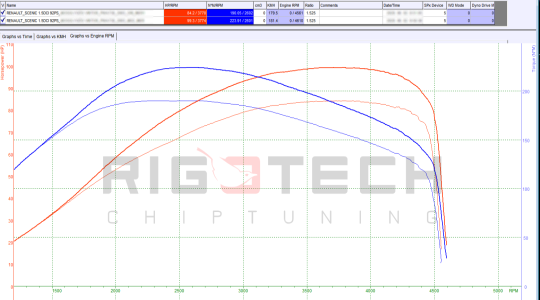 renault-Scenic-tuning-teljesitmenymeres-dyno-chart