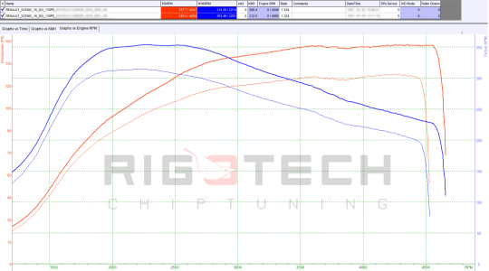 renault-Scenic-tuning-teljesitmenymeres-dyno-chart