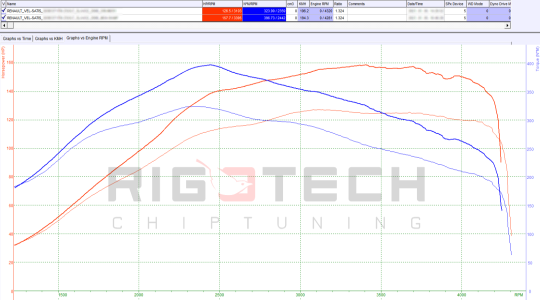 renault-Vel-Satis-tuning-teljesitmenymeres-dyno-chart