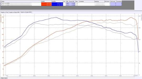 seat-Alhambra-tuning-teljesitmenymeres-dyno-chart seat-Alhambra-tuning-teljesitmenymeres-dyno-chart