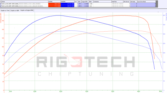 seat-Altea-Xl-tuning-teljesitmenymeres-dyno-chart seat-Altea-Xl-tuning-teljesitmenymeres-dyno-chart