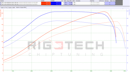 seat-Altea-Xl-tuning-teljesitmenymeres-dyno-chart