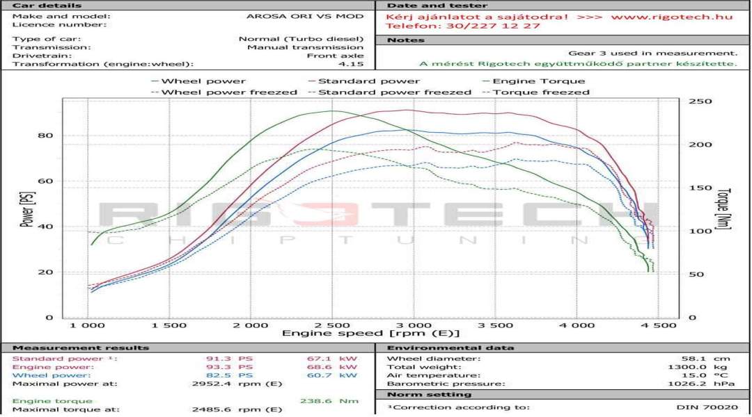 seat-Arosa-tuning-teljesitmenymeres-dyno-chart