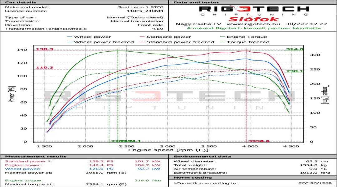 seat-Leon-tuning-teljesitmenymeres-dyno-chart seat-Leon-tuning-teljesitmenymeres-dyno-chart