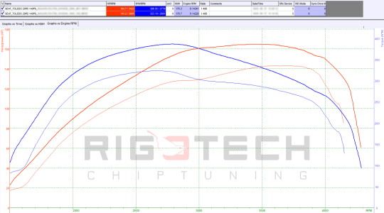 seat-Toledo-tuning-teljesitmenymeres-dyno-chart seat-Toledo-tuning-teljesitmenymeres-dyno-chart