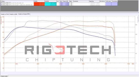 skoda-Fabia-tuning-teljesitmenymeres-dyno-chart