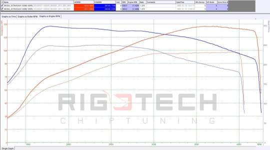 skoda-Octavia-tuning-teljesitmenymeres-dyno-chart