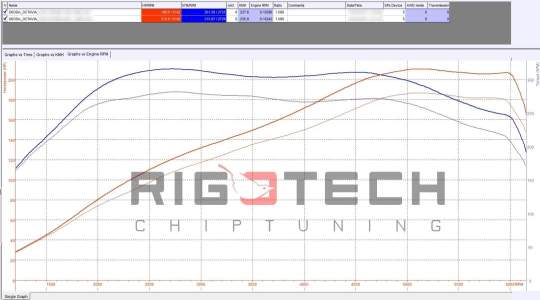 skoda-Octavia-tuning-teljesitmenymeres-dyno-chart