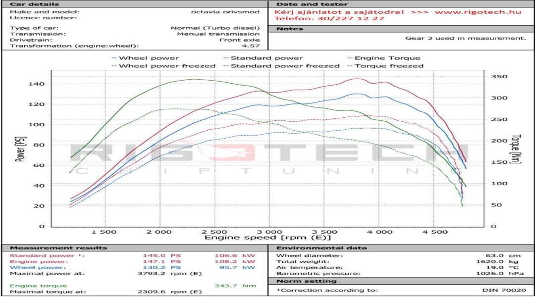 skoda-Octavia-tuning-teljesitmenymeres-dyno-chart