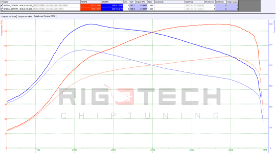 skoda-Octavia-tuning-teljesitmenymeres-dyno-chart skoda-Octavia-tuning-teljesitmenymeres-dyno-chart