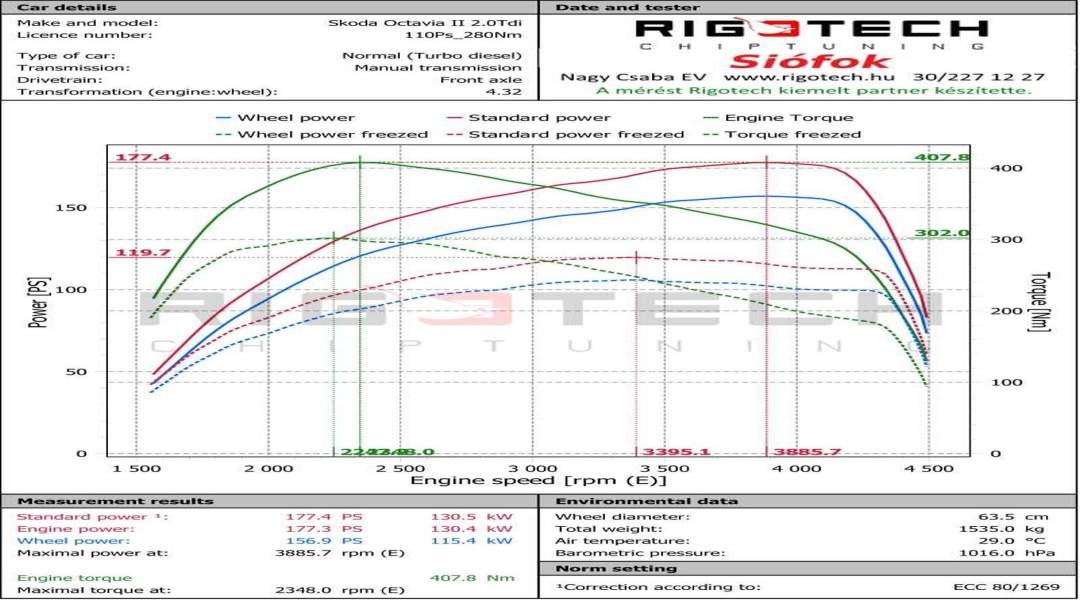 skoda-Octavia-tuning-teljesitmenymeres-dyno-chart