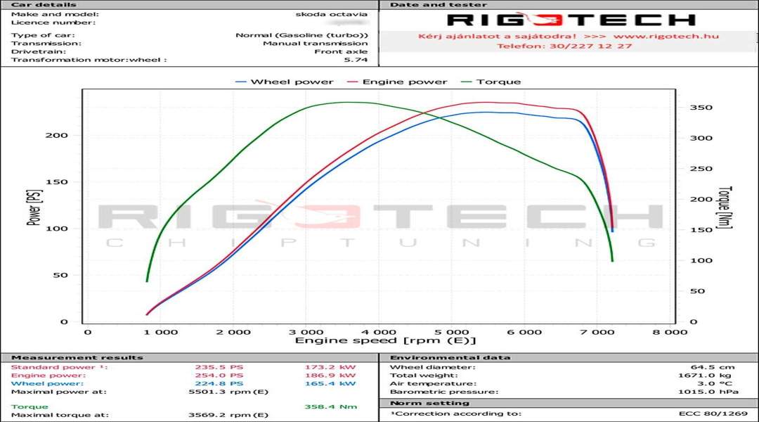 skoda-Octavia-tuning-teljesitmenymeres-dyno-chart skoda-Octavia-tuning-teljesitmenymeres-dyno-chart