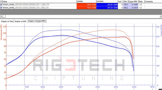 skoda-Rapid-tuning-teljesitmenymeres-dyno-chart skoda-Rapid-tuning-teljesitmenymeres-dyno-chart