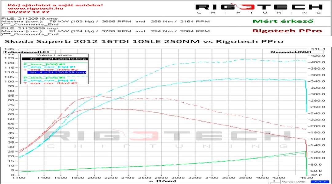 skoda-Superb-tuning-teljesitmenymeres-dyno-chart