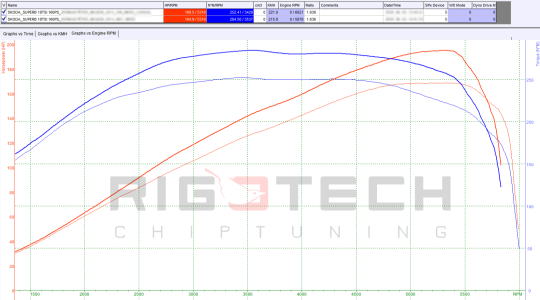 skoda-Superb-tuning-teljesitmenymeres-dyno-chart