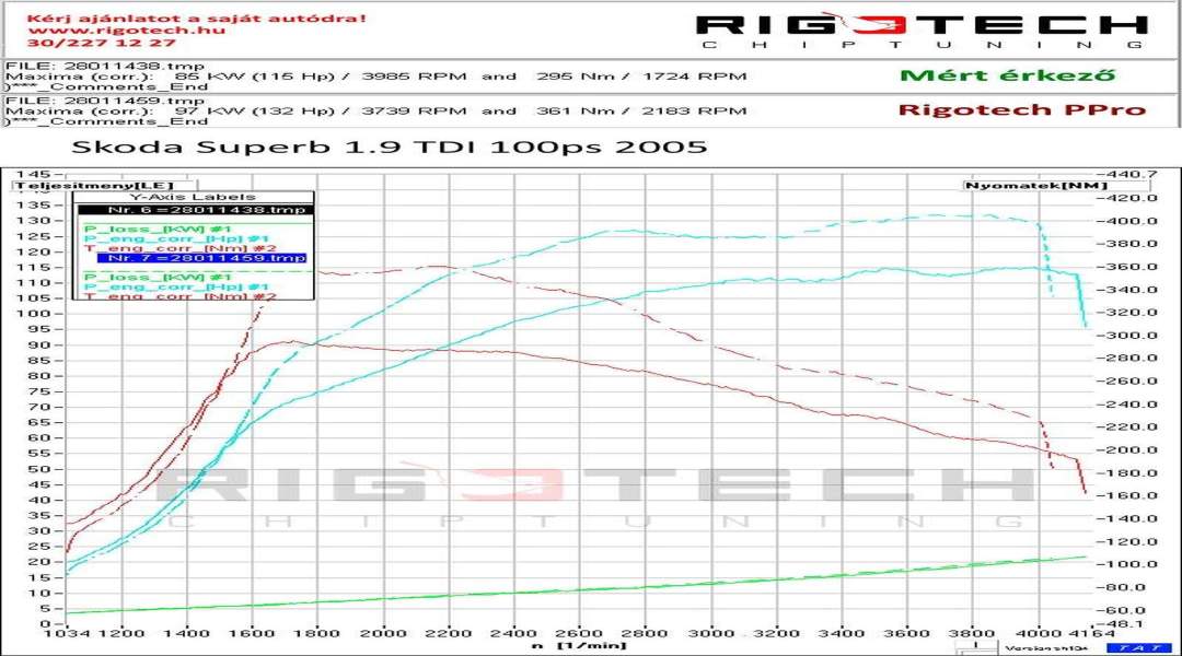 skoda-Superb-tuning-teljesitmenymeres-dyno-chart