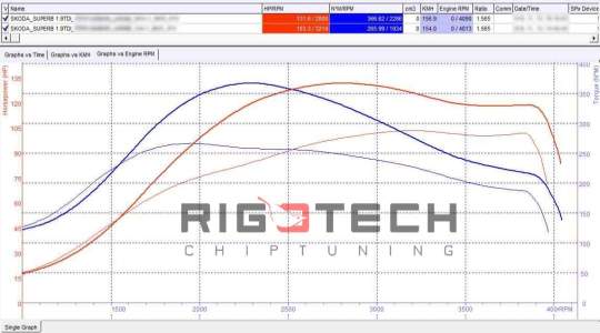 skoda-Superb-tuning-teljesitmenymeres-dyno-chart skoda-Superb-tuning-teljesitmenymeres-dyno-chart