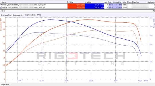 skoda-Superb-tuning-teljesitmenymeres-dyno-chart skoda-Superb-tuning-teljesitmenymeres-dyno-chart