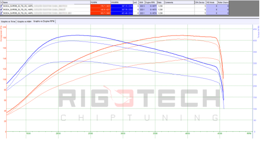 skoda-Superb-tuning-teljesitmenymeres-dyno-chart