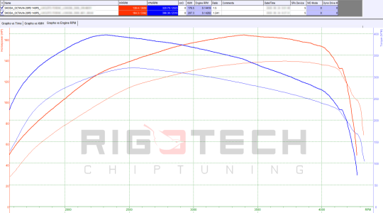 skoda-Superb-tuning-teljesitmenymeres-dyno-chart