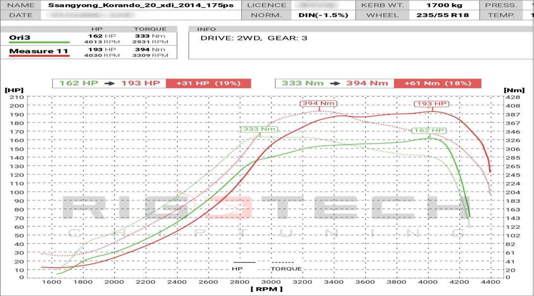 ssangyong-Korando-tuning-teljesitmenymeres-dyno-chart ssangyong-Korando-tuning-teljesitmenymeres-dyno-chart
