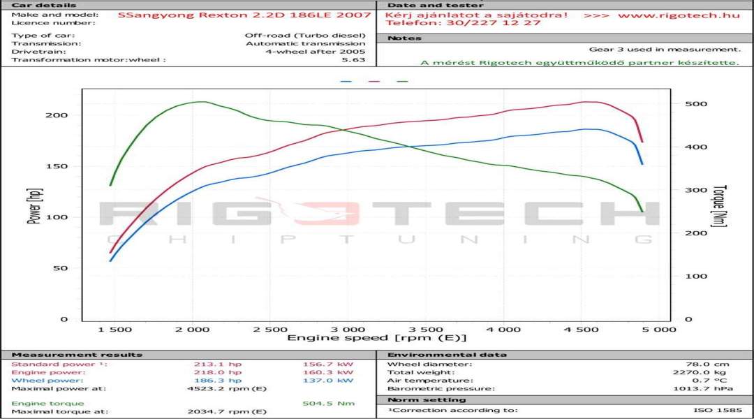 ssangyong-Rexton-tuning-teljesitmenymeres-dyno-chart
