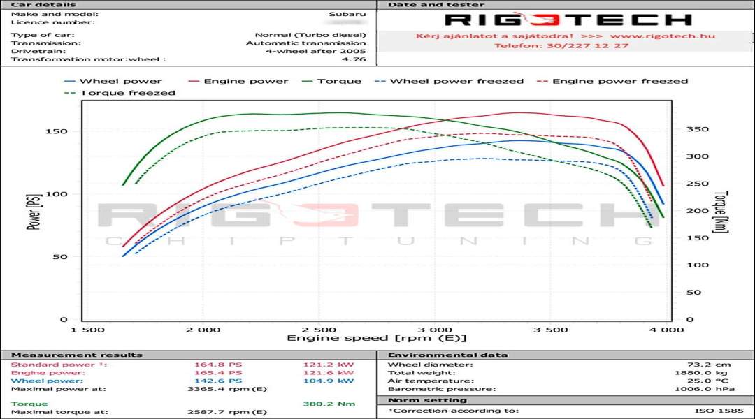subaru-Outback-tuning-teljesitmenymeres-dyno-chart