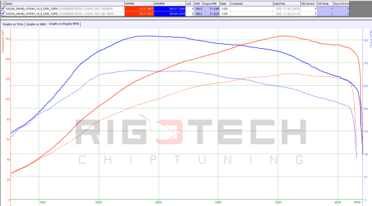 suzuki-Grand-Vitara-tuning-teljesitmenymeres-dyno-chart