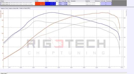 suzuki-Vitara-tuning-teljesitmenymeres-dyno-chart