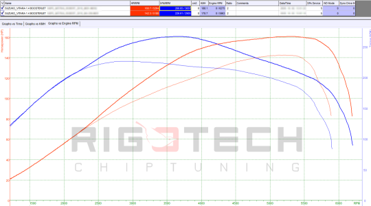 suzuki-Vitara-tuning-teljesitmenymeres-dyno-chart
