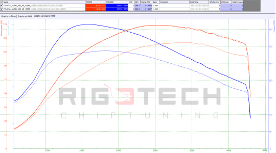 toyota-Auris-tuning-teljesitmenymeres-dyno-chart