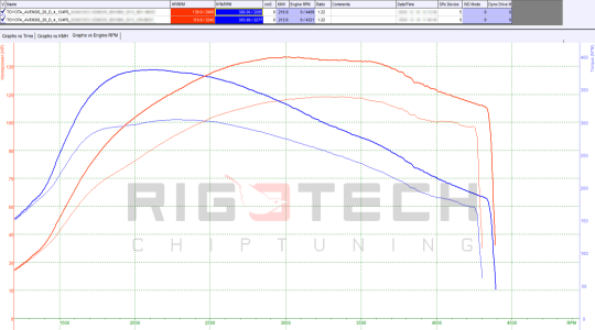 toyota-Avensis-tuning-teljesitmenymeres-dyno-chart toyota-Avensis-tuning-teljesitmenymeres-dyno-chart