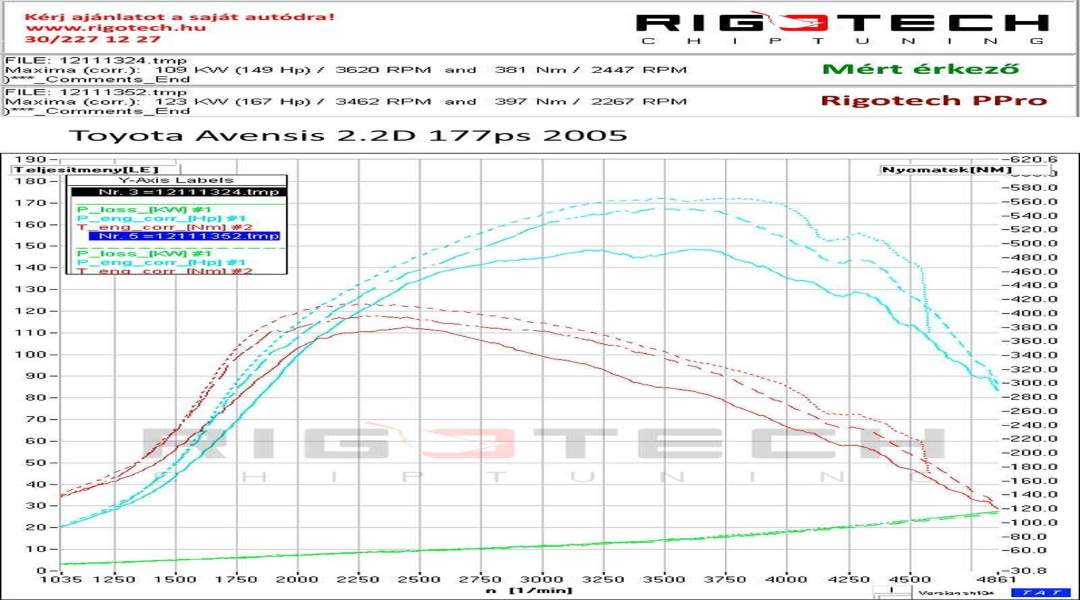 toyota-Avensis-tuning-teljesitmenymeres-dyno-chart toyota-Avensis-tuning-teljesitmenymeres-dyno-chart