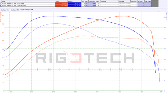 toyota-Avensis-tuning-teljesitmenymeres-dyno-chart toyota-Avensis-tuning-teljesitmenymeres-dyno-chart