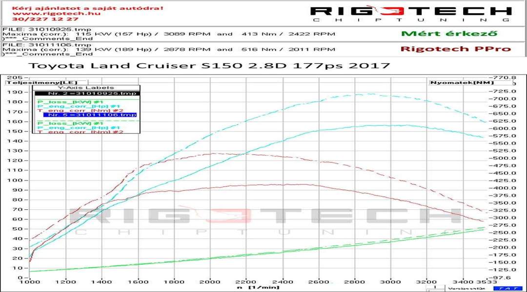 toyota-Landcruiser-tuning-teljesitmenymeres-dyno-chart