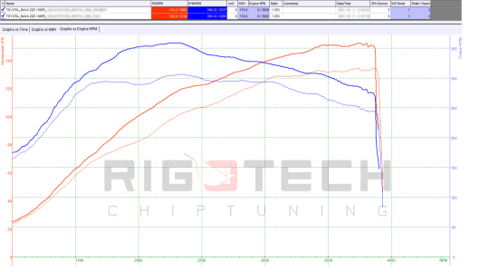 toyota-Rav4-tuning-teljesitmenymeres-dyno-chart