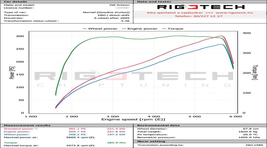 volkswagen-Arteon-tuning-teljesitmenymeres-dyno-chart volkswagen-Arteon-tuning-teljesitmenymeres-dyno-chart