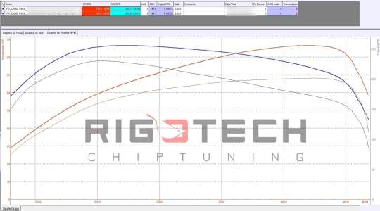 volkswagen-Caddy-tuning-teljesitmenymeres-dyno-chart volkswagen-Caddy-tuning-teljesitmenymeres-dyno-chart