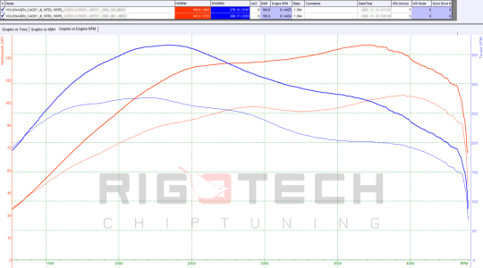 volkswagen-Caddy-tuning-teljesitmenymeres-dyno-chart volkswagen-Caddy-tuning-teljesitmenymeres-dyno-chart