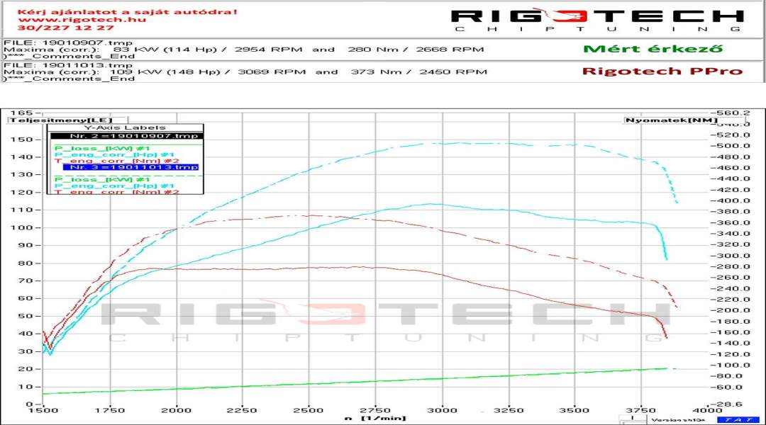 volkswagen-Caddy-tuning-teljesitmenymeres-dyno-chart volkswagen-Caddy-tuning-teljesitmenymeres-dyno-chart
