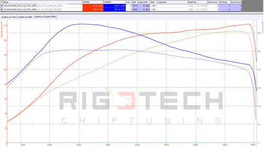 volkswagen-Golf-tuning-teljesitmenymeres-dyno-chart