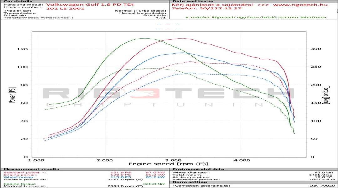 volkswagen-Golf-tuning-teljesitmenymeres-dyno-chart