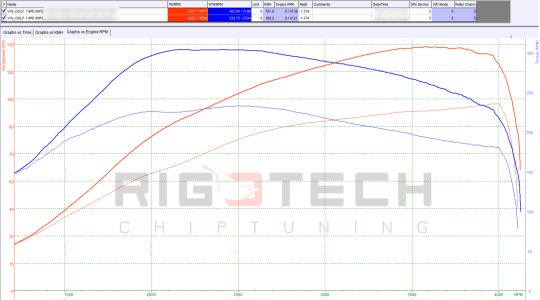 volkswagen-Golf-tuning-teljesitmenymeres-dyno-chart