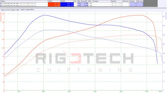 volkswagen-Golf-tuning-teljesitmenymeres-dyno-chart