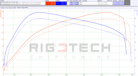 volkswagen-Golf-tuning-teljesitmenymeres-dyno-chart